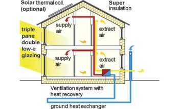 diagram for a passive heat recovery 