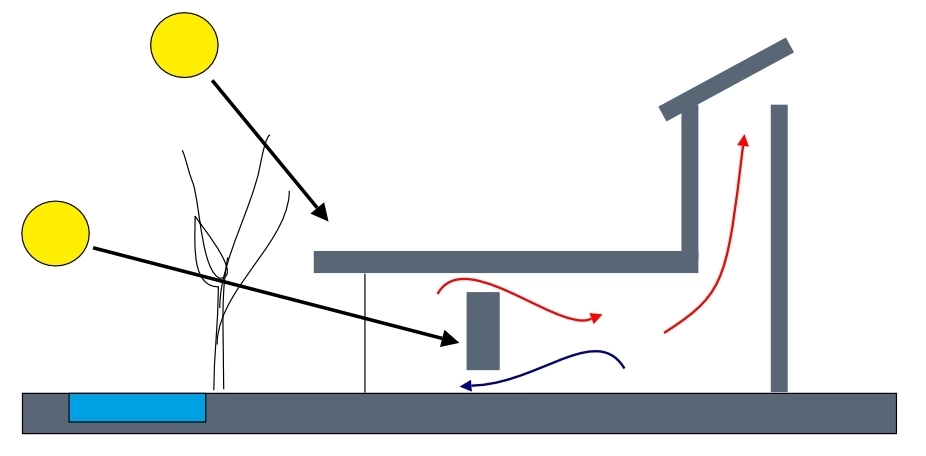 basic diagram of a passive design