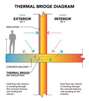 diagram showing thermal understanding 